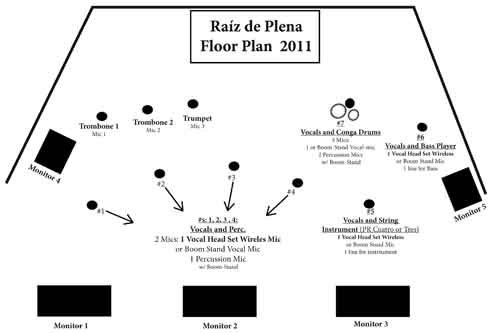 Stage Plot for 10 Musicians